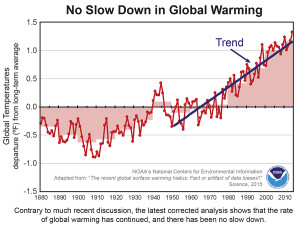 (Source: Materials provided by NOAA.) 