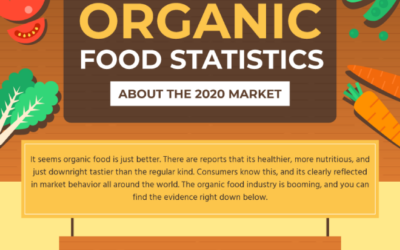 100+ Interesting Stats About Organic Agriculture in 2020