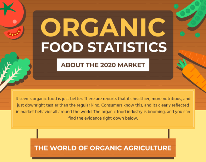 100+ Interesting Stats About Organic Agriculture in 2020